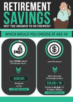 Easiest Way to Prepare for Retirement Without Saving