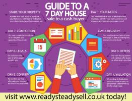 Guide To A Quick House Sale